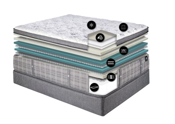 quality mattress design